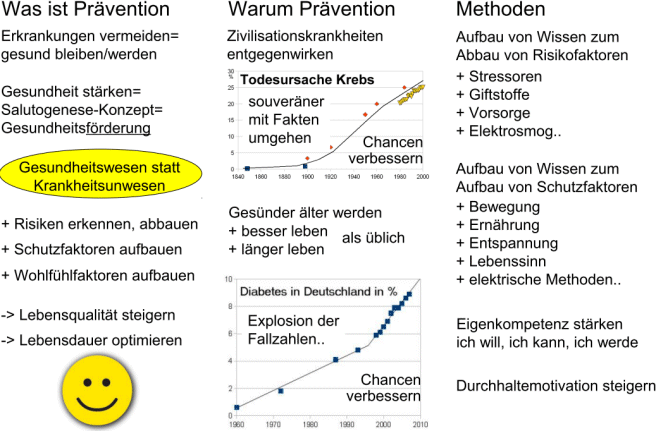 Flyer Prävention